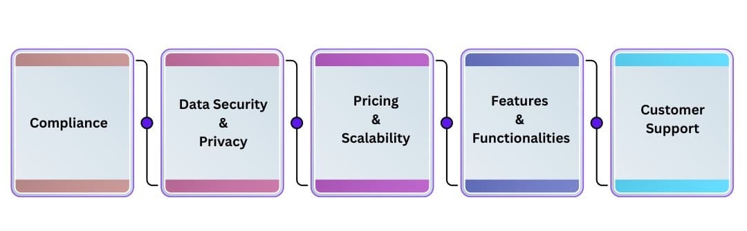 Factors to remember while choosing an email list provider